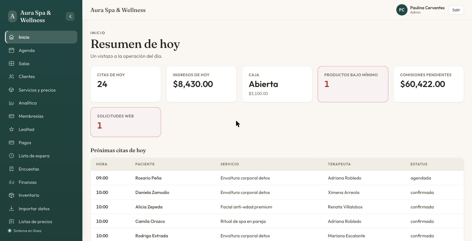 Resumen del día con citas, ingresos, estado de caja y las próximas citas.
